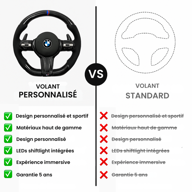 Volant Personnalisé BMW Série F